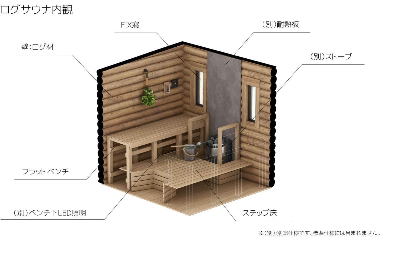 サウナ小屋の内部