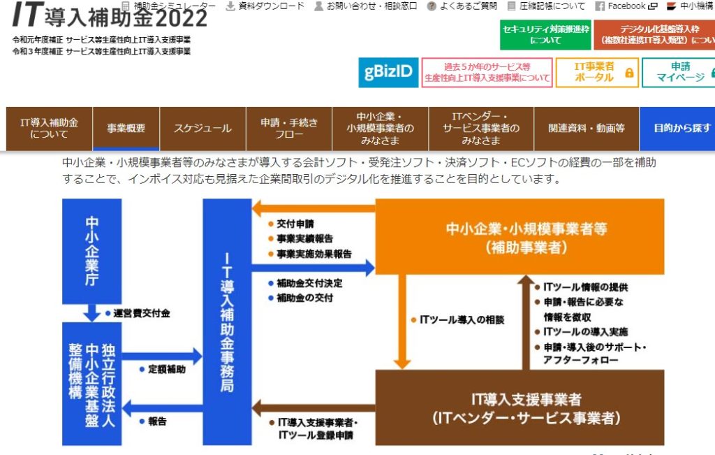 IT導入補助金