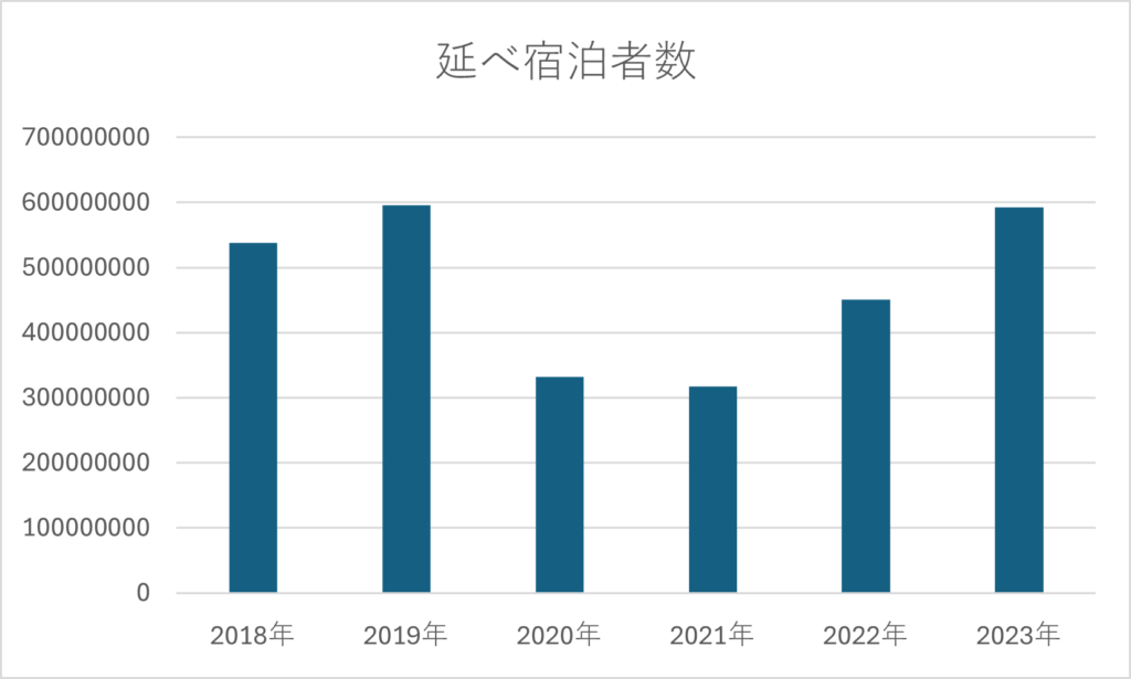 ホテルデータブック2021 ホテル業界の市場データを購入できるオンラインデータベース - Genspark